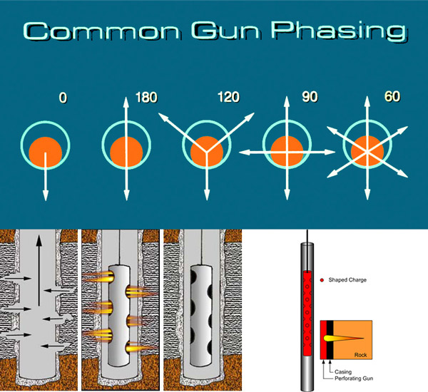Sunkye Firing Head Connector for Perforating Gun Equipment in Downhole & Offshore Application-4